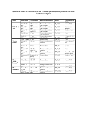 Quadro de síntese de caracterização PAA.pdf